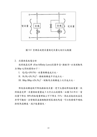 圖 5-5 空調系統變流量與定流量之設計比較圖



2. 流量與泵耗電分析
  依照風扇定律 (Fan Affinity Laws)流量率 Q、揚程 H，以及制動馬
力 Bhp 之間的關係如下：
  I.   Q1/Q2=(N1/N)，水量與轉速成正比。
  II. H1/H2=(N1/N2)2，揚程與轉速平方成正比。
  III. Bhp1/Bhp2=(N1/N2)3，制動馬力與轉速三次方成正比。


  降低泵的轉速既可降低揚程及流量，更可大量的降低耗電量，依
照風扇定律，流量與耗電量成 3 次方正比的關係，如圖 5-6 所示，當
流量下降至 80%時耗電量理論上可下降至 51%，因此省能的效益是
非常可觀的，且變頻器直接驅動控制泵浦的馬達，可以很精確平順地
控制馬達轉速，減少能量損失。




                      63
 
