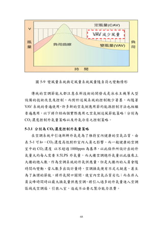 圖 5-9 變風量系統與定風量系統風量隨負荷之變動情形


  傳統的空調節能大都注意在新技術的開發或是冰水主機等大型
設備的技術改良及控制，而對於送風系統的控制較少著墨，而隨著
VAV 系統的普遍使用 許多新的空氣側應用節約能源控制方法也相繼
           ，
普遍應用，以下將介紹兩個實際應用之空氣側送風節能策略：分別為
CO2 濃度控制外氣量策略以及外氣冷房之控制策略。

5-3.1 分別為 CO2 濃度控制外氣量策略
  在空調系統中引進新鮮外氣是為了維持室內健康的空氣品質，由
表 5-1 可知，CO2 濃度高低對於室內人員之影響。而一般健康的空調
室中的 CO2 濃度 以不超過 1000ppm 為基準，以此條件所設計出的外
氣量大約每人需要 8.5LPS 外氣量，而大樓空調總外氣量以此值乘上
大樓的總人數，作為空調系統的外氣供應量，但是大樓內的人員會隨
時間而變動，當人數多出設計量時，空調換氣便有不足之疑慮，甚至
為了無謂的節能，將外氣開口關閉，使室內空氣品質劣化；而在非人
員尖峰時間時以最大換氣量供應空調，將引入過多的外氣量進入空調
區域或空調箱，引狼入室，造成不必要之製冷能力浪費。




                   68
 
