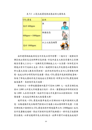 表 5-1 二氧化碳濃度與病態症候之關係表

     CO2 濃度           症候
                      無
     低於 600ppm

                      偶爾抱怨
     600ppm～1000ppm


                      以上之抱怨頻繁
     高於 1000ppm



  由於建築物耗能深受室內空氣品質所影響，一般而言，健康的空
調系統必須有充足的新鮮空氣供應。外氣所產生之熱負荷量約占空調
總負荷量之三分之一，這雖然是空調耗能上之一大負擔，但卻是室內
環境品質不可或缺之支出。然而一般建築引進之外氣量是以建築物內
部之最大容留人數來估算控制，並非依照逐時之室內人員變動而調
變，造成大部分時間為外氣過量。因此，CO2 濃度外氣控制節能策略，
係為了降低大量的外氣引進造成之空調負荷 利用室內 CO2 濃度偵測
                   ，
值為基準，來控制外氣引進量。
  舉例而言，於學校圖書館內最多可容納 1,000 人，故其空調系統
會以 1,000 人所需之外風量進行設計。然而，圖書館並非時時刻刻皆
為 1,000 人在其內使用，倘若所引進之外氣量不加以控制的話，不僅
僅過量，且造成空調系統之耗電量大增。
  通常來說，CO2 濃度的基準值是以空調回封口處所偵測到之濃
度，自動連動外氣自動閘門控制以引進最小的必要新鮮外氣量，只要
空調回風口偵測到之 CO2 濃度保持於環境基準以內 (1000ppm)
                                  ，此代
表外氣量輸送過剩，因此可控制外氣閘門逐漸關小，將外氣引進量調
整至最低，以節省處理外氣之制冷能力。此舉不僅可以避免造成過多

                          69
 