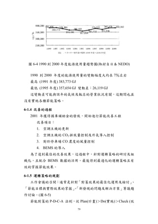 圖 6-4 1990 到 2000 年度能源使用量趨勢圖(取材自日本 NEDO)


  1990 到 2000 年度的能源使用量的變動幅度大約在 7％左右
  最高 (1991 年度) 383,773 GJ
  最低 (1995 年度) 357,654 GJ 變動差︰26,119 GJ
  這變動差可能與該年的氣候及飯店的營業狀況有關，這期間也並
沒有實施各種節能策略。

6-1.4 改善的過程
  2001 年獲得國庫補助金的發放，開始進行節能改善工程
     改善項目：
     1. 空調主機的更新
     2. 空調主機的 CO2 排放量控制及外氣導入控制
     3. 對於停車場 CO 濃度的風量控制
     4. BEMS 的導入
  為了達到最佳的改善效果，這過程中，針對運轉策略的研討及組
織化，且配合 BEMS 數據的活用，最後得到最適化的運轉策略且有
效的掌握節能效果。

6-1.5 運轉策略的規劃
  工作會議的召開：通常是針對「對策效果的最佳化運用及檢討」
                             、
「節能目標與實際效果的掌握」「新發現的問題及解決方案」等議題
              、
作討論。(圖 6-5)
  節能對策的 P-D-C-A 法則，從 Plan(計畫)＞Do(實施)＞Check (效

                            79
 