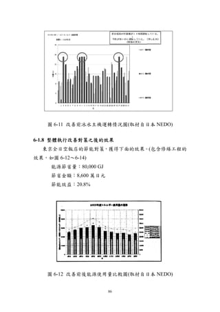 圖 6-11 改善前冰水主機運轉情況圖(取材自日本 NEDO)


6-1.8 整體執行改善對策之後的效果
  東京全日空飯店的節能對策，獲得下面的效果。(包含修繕工程的
效果，如圖 6-12～6-14)
     能源節省量︰80,000 GJ
     節省金額︰8,600 萬日元
     節能效益：20.8%




    圖 6-12 改善前後能源使用量比較圖(取材自日本 NEDO)


                       86
 