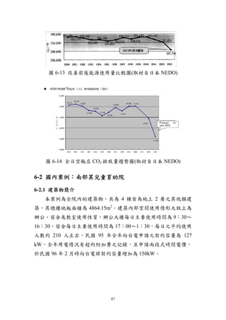 圖 6-13 改善前後能源使用量比較圖(取材自日本 NEDO)




   圖 6-14 全日空飯店 CO2 排放量趨勢圖(取材自日本 NEDO)


6-2 國內案例：南部某兒童育幼院

6-2.1 建築物簡介
  本案例為全院內的建築物，共為 4 棟皆為地上 2 層之其他類建
築，其總樓地板面積為 4864.15m2。建築內部空間使用情形大致上為
辦公、宿舍及教室使用性質，辦公大樓每日主要使用時間為 9：30～
16：30，宿舍每日主要使用時間為 17：00～1：30，每日之平均使用
人數約 210 人左右。民國 95 年全年向台電申請之契約容量為 127
kW，全年用電情況有超約附加費之記錄，且申請兩段式時間電價，
於民國 96 年 2 月時向台電將契約容量增加為 150kW。




                    87
 