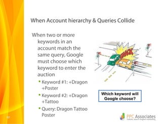 1717
When Account hierarchy & Queries Collide
When two or more
keywords in an
account match the
same query, Google
must choose which
keyword to enter the
auction
 Keyword #1: +Dragon
+Poster
 Keyword #2: +Dragon
+Tattoo
 Query: Dragon Tattoo
Poster
Which keyword will
Google choose?
 