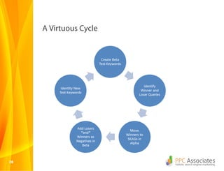 2828
A Virtuous Cycle
 