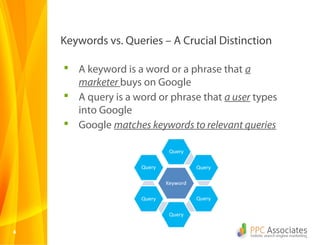 44
 A keyword is a word or a phrase that a
marketer buys on Google
 A query is a word or phrase that a user types
into Google
 Google matches keywords to relevant queries
Keywords vs. Queries – A Crucial Distinction
 
