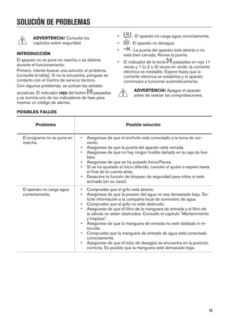 SOLUCIÓN DE PROBLEMAS
ADVERTENCIA! Consulte los
capítulos sobre seguridad.
INTRODUCCIÓN
El aparato no se pone en marcha o se detiene
durante el funcionamiento.
Primero, intente buscar una solución al problema
(consulte la tabla). Si no la encuentra, póngase en
contacto con el Centro de servicio técnico.
Con algunos problemas, se activan las señales
acústicas. El indicador rojo del botón parpadea
y se ilumina uno de los indicadores de fase para
mostrar un código de alarma:
• - El aparato no carga agua correctamente.
• - El aparato no desagua.
• - La puerta del aparato está abierta o no
está bien cerrada. Revise la puerta.
• El indicador de la tecla parpadea en rojo 11
veces y 1 (o 2 o 3) veces en verde: la corriente
eléctrica es inestable. Espere hasta que la
corriente eléctrica se estabilice y el aparato
comenzará a funcionar automáticamente.
ADVERTENCIA! Apague el aparato
antes de realizar las comprobaciones.
POSIBLES FALLOS
Problema Posible solución
El programa no se pone en
marcha.
• Asegúrese de que el enchufe está conectado a la toma de cor-
riente.
• Asegúrese de que la puerta del aparato está cerrada.
• Asegúrese de que no hay ningún fusible dañado en la caja de fusi-
bles.
• Asegúrese de que se ha pulsado Inicio/Pausa.
• Si se ha ajustado el inicio diferido, cancele el ajuste o espere hasta
el final de la cuenta atrás.
• Desactive la función de bloqueo de seguridad para niños si está
activada (en su caso).
El aparato no carga agua
correctamente.
• Compruebe que el grifo está abierto.
• Asegúrese de que la presión del agua no sea demasiado baja. So-
licite información a la compañía local de suministro de agua.
• Compruebe que el grifo no esté obstruido.
• Asegúrese de que el filtro de la manguera de entrada y el filtro de
la válvula no están obstruidos. Consulte el capítulo "Mantenimiento
y limpieza".
• Asegúrese de que la manguera de entrada no esté doblada ni re-
torcida.
• Compruebe que la manguera de entrada de agua está conectada
correctamente.
• Asegúrese de que el tubo de desagüe se encuentra en la posición
correcta. Es posible que la manguera esté demasiado baja.
15
 