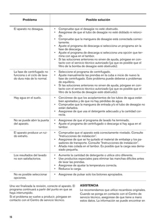 Problema Posible solución
El aparato no desagua. • Compruebe que el desagüe no esté obstruido.
• Asegúrese de que el tubo de desagüe no esté doblado ni retorci-
do.
• Compruebe que la manguera de desagüe está conectada correc-
tamente.
• Ajuste el programa de descarga si selecciona un programa sin la
fase de descarga.
• Ajuste el programa de descarga si selecciona una opción que ter-
mina con agua en el tambor.
• Si las soluciones anteriores no sirven de ayuda, póngase en con-
tacto con el servicio técnico autorizado (ya que es posible que el
filtro de la bomba de desagüe esté obstruido).
La fase de centrifugado no
funciona o el ciclo de lava-
do dura más de lo normal.
• Seleccione el programa de centrifugado.
• Ajuste manualmente las prendas en la cuba e inicie de nuevo la
fase de centrifugado. Este problema puede deberse a problemas
de equilibrio.
• Si las soluciones anteriores no sirven de ayuda, póngase en con-
tacto con el servicio técnico autorizado (ya que es posible que el
filtro de la bomba de desagüe esté obstruido).
Hay agua en el suelo. • Cerciórese de que los acoplamientos de los tubos de agua están
bien apretados y de que no hay pérdidas de agua.
• Compruebe que la manguera de entrada y/o el tubo de desagüe no
están dañados.
• Asegúrese de que usa el detergente adecuado y la cantidad cor-
recta.
No se puede abrir la puerta
del aparato.
• Asegúrese de que el programa de lavado ha terminado.
• Ajuste el programa de centrifugado o descarga si hay agua en el
tambor.
El aparato produce un rui-
do extraño.
• Compruebe que el aparato está correctamente nivelado. Consulte
"Instrucciones de instalación".
• Asegúrese de que se ha quitado el material de embalaje y los pa-
sadores de transporte. Consulte "Instrucciones de instalación".
• Añada más colada en el tambor. Es posible que la carga sea dema-
siado pequeña.
Los resultados del lavado
no son satisfactorios.
• Aumente la cantidad de detergente o utilice otro diferente.
• Use productos especiales para eliminar las manchas difíciles antes
de lavar las prendas.
• Asegúrese de ajustar la temperatura correcta.
• Reduzca la carga.
No es posible seleccionar
opciones.
• Asegúrese de pulsar solo los botones apropiados.
Una vez finalizada la revisión, conecte el aparato. El
programa continuará a partir del punto en que se
haya interrumpido.
Si el problema se vuelve a producir, póngase en
contacto con el Centro de servicio técnico.
ASISTENCIA
Le recomendamos que utilice recambios originales.
Cuando se ponga en contacto con el Centro de
servicio técnico, asegúrese de que tiene a mano
estos datos. La información se puede encontrar en
16
 