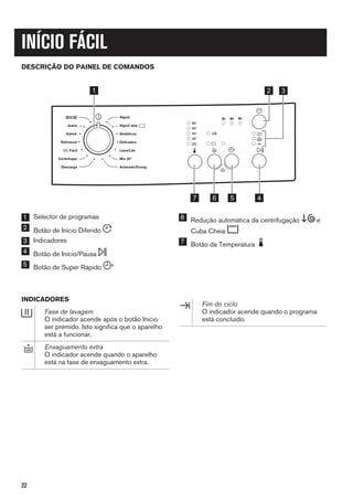 INÍCIO FÁCIL
DESCRIÇÃO DO PAINEL DE COMANDOS
3h 6h 9h
90°
60°
40°
30°
Algod.
Algod. ECO
Delicados
Mix 20°
Lana/Lãs
Aclarado/Enxag.Descarga
Centrifugar
Fácil
Refrescar
Edred.
Jeans
Sintéticos
2 3
5 467
1
1 Selector de programas
2 Botão de Início Diferido
3 Indicadores
4 Botão de Início/Pausa
5 Botão de Super Rápido
6 Redução automática da centrifugação e
Cuba Cheia
7 Botão da Temperatura
INDICADORES
Fase de lavagem
O indicador acende após o botão Início
ser premido. Isto significa que o aparelho
está a funcionar.
Enxaguamento extra
O indicador acende quando o aparelho
está na fase de enxaguamento extra.
Fim do ciclo
O indicador acende quando o programa
está concluído.
22
 