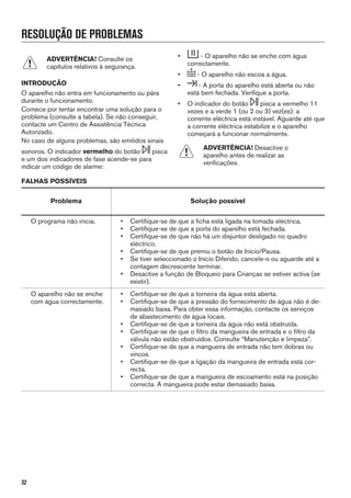 RESOLUÇÃO DE PROBLEMAS
ADVERTÊNCIA! Consulte os
capítulos relativos à segurança.
INTRODUÇÃO
O aparelho não entra em funcionamento ou pára
durante o funcionamento.
Comece por tentar encontrar uma solução para o
problema (consulte a tabela). Se não conseguir,
contacte um Centro de Assistência Técnica
Autorizado.
No caso de alguns problemas, são emitidos sinais
sonoros. O indicador vermelho do botão pisca
e um dos indicadores de fase acende-se para
indicar um código de alarme:
• - O aparelho não se enche com água
correctamente.
• - O aparelho não escoa a água.
• - A porta do aparelho está aberta ou não
está bem fechada. Verifique a porta.
• O indicador do botão pisca a vermelho 11
vezes e a verde 1 (ou 2 ou 3) vez(es): a
corrente eléctrica está instável. Aguarde até que
a corrente eléctrica estabilize e o aparelho
começará a funcionar normalmente.
ADVERTÊNCIA! Desactive o
aparelho antes de realizar as
verificações.
FALHAS POSSÍVEIS
Problema Solução possível
O programa não inicia. • Certifique-se de que a ficha está ligada na tomada eléctrica.
• Certifique-se de que a porta do aparelho está fechada.
• Certifique-se de que não há um disjuntor desligado no quadro
eléctrico.
• Certifique-se de que premiu o botão de Início/Pausa.
• Se tiver seleccionado o Início Diferido, cancele-o ou aguarde até a
contagem decrescente terminar.
• Desactive a função de Bloqueio para Crianças se estiver activa (se
existir).
O aparelho não se enche
com água correctamente.
• Certifique-se de que a torneira da água está aberta.
• Certifique-se de que a pressão do fornecimento de água não é de-
masiado baixa. Para obter essa informação, contacte os serviços
de abastecimento de água locais.
• Certifique-se de que a torneira da água não está obstruída.
• Certifique-se de que o filtro da mangueira de entrada e o filtro da
válvula não estão obstruídos. Consulte “Manutenção e limpeza”.
• Certifique-se de que a mangueira de entrada não tem dobras ou
vincos.
• Certifique-se de que a ligação da mangueira de entrada está cor-
recta.
• Certifique-se de que a mangueira de escoamento está na posição
correcta. A mangueira pode estar demasiado baixa.
32
 