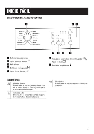 INICIO FÁCIL
DESCRIPCIÓN DEL PANEL DE CONTROL
3h 6h 9h
90°
60°
40°
30°
Algod.
Algod. ECO
Delicados
Mix 20°
Lana/Lãs
Aclarado/Enxag.Descarga
Centrifugar
Fácil
Refrescar
Edred.
Jeans
Sintéticos
2 3
5 467
1
1 Selector de programas
2 Tecla de inicio diferido
3 Indicadores
4 Botón de inicio/pausa
5 Tecla Súper Rápido
6 Reducción automática del centrifugado y
Agua en cuba
7 Botón de temperatura
INDICADORES
Fase de lavado
El indicador se enciende después de pul-
sar el botón de Inicio. Esto significa que el
aparato está funcionando.
Aclarado extra
El indicador se enciende cuando el apara-
to realiza la fase de aclarado extra.
Fin de ciclo
El indicador se enciende cuando finaliza el
programa.
5
 