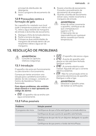 principal do distribuidor de
detergente.
2. Inicie o programa de escoamento da
água.
12.9 Precauções contra a
formação de gelo
Se o aparelho for instalado num local
onde a temperatura possa ser inferior a 0
°C, retire a água restante da mangueira
de entrada e da bomba de escoamento.
1. Desligue a ficha da tomada eléctrica.
2. Feche a torneira da água.
3. Coloque as duas extremidades da
mangueira de entrada dentro de um
recipiente e deixe a água sair da
mangueira.
4. Esvazie a bomba de escoamento.
Consulte o procedimento de
escoamento de emergência.
5. Quando a bomba de escoamento
estiver vazia, instale novamente a
mangueira de entrada.
ADVERTÊNCIA!
Antes de utilizar novamente
o aparelho, certifique-se de
que a temperatura é
superior a 0 °C.
O fabricante não se
responsabiliza por quaisquer
danos causados por baixas
temperaturas.
13. RESOLUÇÃO DE PROBLEMAS
ADVERTÊNCIA!
Consulte os capítulos
relativos à segurança.
13.1 Introdução
O aparelho não entra em funcionamento
ou pára durante o funcionamento.
Comece por tentar encontrar uma
solução para o problema (consulte a
tabela). Se não conseguir, contacte um
Centro de Assistência Técnica
Autorizado.
Com alguns problemas, são emitidos
sinais sonoros e o visor apresenta um
código de alarme:
• - O aparelho não se enche com
água correctamente.
• - O aparelho não escoa a água.
• - A porta do aparelho está
aberta ou não está bem fechada.
Verifique a porta.
• - A corrente eléctrica está
instável. Aguarde até que a corrente
eléctrica estabilize.
• - Não há comunicação entre os
elementos electrónicos do aparelho.
Desligue e volte a ligar.
ADVERTÊNCIA!
Desactive o aparelho antes
de realizar as verificações.
13.2 Falhas possíveis
Problema Solução possível
O programa não inicia. Certifique-se de que a ficha está ligada na tomada eléctrica.
Certifique-se de que a porta do aparelho está fechada.
Certifique-se de que não há um disjuntor desligado no quadro
eléctrico.
Certifique-se de que premiu o botão de Início/Pausa.
PORTUGUÊS 21
 