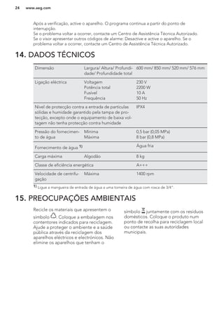 Após a verificação, active o aparelho. O programa continua a partir do ponto de
interrupção.
Se o problema voltar a ocorrer, contacte um Centro de Assistência Técnica Autorizado.
Se o visor apresentar outros códigos de alarme: Desactive e active o aparelho. Se o
problema voltar a ocorrer, contacte um Centro de Assistência Técnica Autorizado.
14. DADOS TÉCNICOS
Dimensão Largura/ Altura/ Profundi-
dade/ Profundidade total
600 mm/ 850 mm/ 520 mm/ 576 mm
Ligação eléctrica Voltagem
Potência total
Fusível
Frequência
230 V
2200 W
10 A
50 Hz
Nível de protecção contra a entrada de partículas
sólidas e humidade garantido pela tampa de pro-
tecção, excepto onde o equipamento de baixa vol-
tagem não tenha protecção contra humidade
IPX4
Pressão do fornecimen-
to de água
Mínima
Máxima
0,5 bar (0,05 MPa)
8 bar (0,8 MPa)
Fornecimento de água 1) Água fria
Carga máxima Algodão 8 kg
Classe de eficiência energética A+++
Velocidade de centrifu-
gação
Máxima 1400 rpm
1) Ligue a mangueira de entrada de água a uma torneira de água com rosca de 3/4".
15. PREOCUPAÇÕES AMBIENTAIS
Recicle os materiais que apresentem o
símbolo . Coloque a embalagem nos
contentores indicados para reciclagem.
Ajude a proteger o ambiente e a saúde
pública através da reciclagem dos
aparelhos eléctricos e electrónicos. Não
elimine os aparelhos que tenham o
símbolo juntamente com os resíduos
domésticos. Coloque o produto num
ponto de recolha para reciclagem local
ou contacte as suas autoridades
municipais.
www.aeg.com24
 