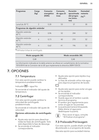 Programas Carga
(kg)
Consumo
energético
(KWh)
Consumo
de agua (li-
tros)
Duración
aproximada
del progra-
ma (minu-
tos)
Humedad
restante
(%)1)
Lana/Lãs 30 °C 2 0,30 53 57 30
Programas de algodón estándar
Algodón estándar
60 °C
8 0,96 52 244 52
Algodón estándar
60 °C
4 0,73 40 210 52
Algodón estándar
40 °C
4 0,62 41 196 52
1) Al finalizar la fase de centrifugado.
Modo apagado (W) Modo encendido (W)
0,48 0,48
La información indicada en la tabla anterior se ofrece en cumplimiento de la normativa
1015/2010 de la Comisión de la UE que implementa la directiva 2009/125/CE.
7. OPCIONES
7.1 Temperatura
Con esta opción puede cambiar la
temperatura predeterminada.
Indicador = agua fría
Se enciende el indicador del ajuste de
temperatura.
7.2 Centrifugar
Con esta opción puede cambiar la
velocidad de centrifugado
predeterminada.
Se enciende el indicador del ajuste de
velocidad.
Opciones adicionales de centrifugado:
• Ajuste esta opción para desactivar
todas las fases de centrifugado. Solo
está disponible la fase de descarga.
• Se enciende el indicador
correspondiente.
• Ajuste esta opción para tejidos muy
delicados.
• La fase de aclarado utiliza más agua
para algunos programas de lavado.
• Ajuste esta opción para evitar arrugas
en los tejidos.
• Se enciende el indicador
correspondiente.
• Queda agua en el tambor cuando
termina el programa.
• El tambor gira regularmente para
evitar arrugas en las prendas.
• La puerta permanece bloqueada.
Debe drenar el agua para
desbloquear la puerta.
Para vaciar el agua, consulte
"Al finalizar el programa".
7.3 Prelavado/Pré-lavagem
Con esta opción, puede añadir una fase
de prelavado a un programa de lavado.
Use esta opción para suciedad intensa.
ESPAÑOL 33
 