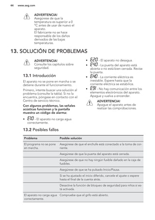 ADVERTENCIA!
Asegúrese de que la
temperatura es superior a 0
°C antes de usar de nuevo el
aparato.
El fabricante no se hace
responsable de los daños
derivados de las bajas
temperaturas.
13. SOLUCIÓN DE PROBLEMAS
ADVERTENCIA!
Consulte los capítulos sobre
seguridad.
13.1 Introducción
El aparato no se pone en marcha o se
detiene durante el funcionamiento.
Primero, intente buscar una solución al
problema (consulte la tabla). Si no la
encuentra, póngase en contacto con el
Centro de servicio técnico.
Con algunos problemas, las señales
acústicas funcionan y la pantalla
muestra un código de alarma:
• - El aparato no carga agua
correctamente.
• - El aparato no desagua.
• - La puerta del aparato está
abierta o no está bien cerrada. Revise
la puerta.
• - La corriente eléctrica es
inestable. Espere hasta que la
corriente eléctrica se estabilice.
• - No hay comunicación entre los
elementos electrónicos del aparato.
Apague y vuelva a encender.
ADVERTENCIA!
Apague el aparato antes de
realizar las comprobaciones.
13.2 Posibles fallos
Problema Posible solución
El programa no se pone
en marcha.
Asegúrese de que el enchufe está conectado a la toma de cor-
riente.
Asegúrese de que la puerta del aparato está cerrada.
Asegúrese de que no hay ningún fusible dañado en la caja de
fusibles.
Asegúrese de que se ha pulsado Inicio/Pausa.
Si se ha ajustado el inicio diferido, cancele el ajuste o espere
hasta el final de la cuenta atrás.
Desactive la función de bloqueo de seguridad para niños si es-
tá activada.
El aparato no carga agua
correctamente.
Compruebe que el grifo está abierto.
www.aeg.com44
 