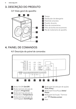 3. DESCRIÇÃO DO PRODUTO
3.1 Visão geral do aparelho
1 2 3
5
6
7
4
1 Tampo
2 Distribuidor de detergente
3 Painel de comandos
4 Puxador da porta
5 Placa de características
6 Filtro da bomba de escoamento
7 Pés de nivelamento do aparelho
4. PAINEL DE COMANDOS
4.1 Descrição do painel de comandos
Termina en/em
1400
1200
800
Algod.
Algod. Eco
Sintéticos
Delicado
Lana/Lãs
Refrescar
Mix 20°
Fácil
Prelava.
Rápido
Extra Rápido
Aclarado/
Enxag.
Descarga &
Centrifugar
On/Off
Programas Temperatura Centrifugar Func./Funç. Inicio/Pausa
6 721 3 4 5 98
1 Botão On/Off (On/Off)
2 Botão táctil de selecção de
programa (Programas)
3 Botão táctil de selecção da
temperatura (Temperatura)
4 Botão táctil de selecção da
centrifugação (Centrifugar)
5 Botão táctil de selecção de opções
(Func./Funç.)
6 Botão táctil Início/Pausa (Inicio/
Pausa)
7 Botão táctil da função “Terminar
em” (Termina en/em)
8 Visor
www.aeg.com6
 