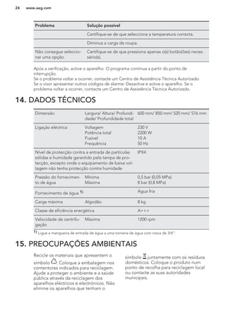 Problema Solução possível
Certifique-se de que selecciona a temperatura correcta.
Diminua a carga de roupa.
Não consegue seleccio-
nar uma opção.
Certifique-se de que pressiona apenas o(s) botão(ões) neces-
sário(s).
Após a verificação, active o aparelho. O programa continua a partir do ponto de
interrupção.
Se o problema voltar a ocorrer, contacte um Centro de Assistência Técnica Autorizado.
Se o visor apresentar outros códigos de alarme: Desactive e active o aparelho. Se o
problema voltar a ocorrer, contacte um Centro de Assistência Técnica Autorizado.
14. DADOS TÉCNICOS
Dimensão Largura/ Altura/ Profundi-
dade/ Profundidade total
600 mm/ 850 mm/ 520 mm/ 576 mm
Ligação eléctrica Voltagem
Potência total
Fusível
Frequência
230 V
2200 W
10 A
50 Hz
Nível de protecção contra a entrada de partículas
sólidas e humidade garantido pela tampa de pro-
tecção, excepto onde o equipamento de baixa vol-
tagem não tenha protecção contra humidade
IPX4
Pressão do fornecimen-
to de água
Mínima
Máxima
0,5 bar (0,05 MPa)
8 bar (0,8 MPa)
Fornecimento de água 1) Água fria
Carga máxima Algodão 8 kg
Classe de eficiência energética A+++
Velocidade de centrifu-
gação
Máxima 1200 rpm
1) Ligue a mangueira de entrada de água a uma torneira de água com rosca de 3/4".
15. PREOCUPAÇÕES AMBIENTAIS
Recicle os materiais que apresentem o
símbolo . Coloque a embalagem nos
contentores indicados para reciclagem.
Ajude a proteger o ambiente e a saúde
pública através da reciclagem dos
aparelhos eléctricos e electrónicos. Não
elimine os aparelhos que tenham o
símbolo juntamente com os resíduos
domésticos. Coloque o produto num
ponto de recolha para reciclagem local
ou contacte as suas autoridades
municipais.
www.aeg.com24
 