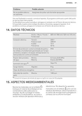 Problema Posible solución
No es posible seleccio-
nar opciones.
Asegúrese de pulsar solo las teclas apropiadas.
Una vez finalizada la revisión, conecte el aparato. El programa continuará a partir del punto
en que se haya interrumpido.
Si el problema se vuelve a producir, póngase en contacto con el Centro de servicio técnico.
Si la pantalla muestra otros códigos de alarma. Encienda y apague el aparato. Si el
problema continúa, póngase en contacto con el Centro de servicio técnico.
14. DATOS TÉCNICOS
Medidas Ancho / Altura / Fondo /
Fondo total
600 mm/ 850 mm/ 520 mm/ 576 mm
Conexión eléctrica Tensión
Potencia total
Fusible
Frecuencia
230 V
2200 W
10 A
50 Hz
El nivel de protección contra la entrada de partícu-
las sólidas y humedad está garantizado por la tapa
protectora, excepto si el equipo de baja tensión no
tiene protección contra la humedad.
IPX4
Presión del suministro
de agua
Mínima
Máxima
0,5 bares (0,05 MPa)
8 bares (0,8 MPa)
Suministro de agua 1) Agua fría
Carga máxima Algodón 8 kg
Clase de eficiencia energética A+++
Velocidad de centrifu-
gado
Máxima 1200 rpm
1) Conecte la manguera de entrada de agua a un grifo con rosca de 3/4 pulgadas.
15. ASPECTOS MEDIOAMBIENTALES
Recicle los materiales con el símbolo .
Coloque el material de embalaje en los
contenedores adecuados para su
reciclaje. Ayude a proteger el medio
ambiente y la salud pública, así como a
reciclar residuos de aparatos eléctricos y
electrónicos. No deseche los aparatos
marcados con el símbolo junto con los
residuos domésticos. Lleve el producto a
su centro de reciclaje local o póngase en
contacto con su oficina municipal.
*
ESPAÑOL 47
 