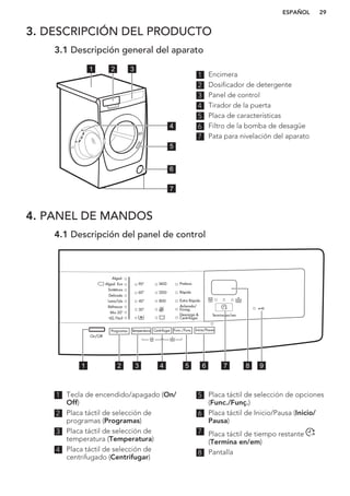 3. DESCRIPCIÓN DEL PRODUCTO
3.1 Descripción general del aparato
1 2 3
5
6
7
4
1 Encimera
2 Dosificador de detergente
3 Panel de control
4 Tirador de la puerta
5 Placa de características
6 Filtro de la bomba de desagüe
7 Pata para nivelación del aparato
4. PANEL DE MANDOS
4.1 Descripción del panel de control
Termina en/em
1400
1200
800
Algod.
Algod. Eco
Sintéticos
Delicado
Lana/Lãs
Refrescar
Mix 20°
Fácil
Prelava.
Rápido
Extra Rápido
Aclarado/
Enxag.
Descarga &
Centrifugar
On/Off
Programas Temperatura Centrifugar Func./Funç. Inicio/Pausa
6 721 3 4 5 98
1 Tecla de encendido/apagado (On/
Off)
2 Placa táctil de selección de
programas (Programas)
3 Placa táctil de selección de
temperatura (Temperatura)
4 Placa táctil de selección de
centrifugado (Centrifugar)
5 Placa táctil de selección de opciones
(Func./Funç.)
6 Placa táctil de Inicio/Pausa (Inicio/
Pausa)
7 Placa táctil de tiempo restante
(Termina en/em)
8 Pantalla
ESPAÑOL 29
 