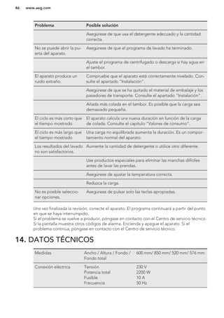 Problema Posible solución
Asegúrese de que usa el detergente adecuado y la cantidad
correcta.
No se puede abrir la pu-
erta del aparato.
Asegúrese de que el programa de lavado ha terminado.
Ajuste el programa de centrifugado o descarga si hay agua en
el tambor.
El aparato produce un
ruido extraño.
Compruebe que el aparato está correctamente nivelado. Con-
sulte el apartado "Instalación".
Asegúrese de que se ha quitado el material de embalaje y los
pasadores de transporte. Consulte el apartado "Instalación".
Añada más colada en el tambor. Es posible que la carga sea
demasiado pequeña.
El ciclo es más corto que
el tiempo mostrado.
El aparato calcula una nueva duración en función de la carga
de colada. Consulte el capítulo "Valores de consumo".
El ciclo es más largo que
el tiempo mostrado.
Una carga no equilibrada aumenta la duración. Es un compor-
tamiento normal del aparato.
Los resultados del lavado
no son satisfactorios.
Aumente la cantidad de detergente o utilice otro diferente.
Use productos especiales para eliminar las manchas difíciles
antes de lavar las prendas.
Asegúrese de ajustar la temperatura correcta.
Reduzca la carga.
No es posible seleccio-
nar opciones.
Asegúrese de pulsar solo las teclas apropiadas.
Una vez finalizada la revisión, conecte el aparato. El programa continuará a partir del punto
en que se haya interrumpido.
Si el problema se vuelve a producir, póngase en contacto con el Centro de servicio técnico.
Si la pantalla muestra otros códigos de alarma. Encienda y apague el aparato. Si el
problema continúa, póngase en contacto con el Centro de servicio técnico.
14. DATOS TÉCNICOS
Medidas Ancho / Altura / Fondo /
Fondo total
600 mm/ 850 mm/ 520 mm/ 576 mm
Conexión eléctrica Tensión
Potencia total
Fusible
Frecuencia
230 V
2200 W
10 A
50 Hz
www.aeg.com46
 