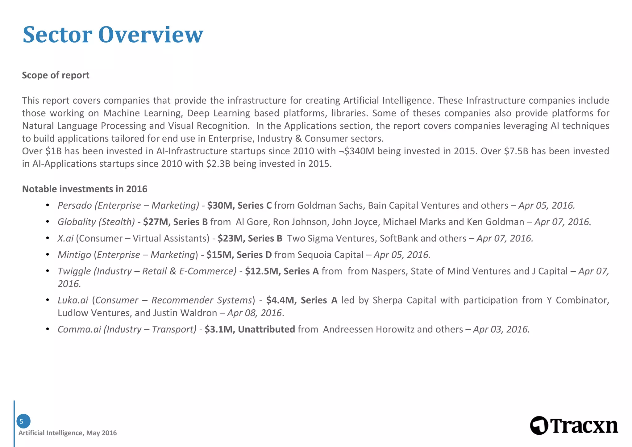 Artificial Intelligence, May 2016
5
Scope of report
This report covers companies that provide the infrastructure for creating Artificial Intelligence. These Infrastructure companies include
those working on Machine Learning, Deep Learning based platforms, libraries. Some of theses companies also provide platforms for
Natural Language Processing and Visual Recognition. In the Applications section, the report covers companies leveraging AI techniques
to build applications tailored for end use in Enterprise, Industry & Consumer sectors.
Over $1B has been invested in AI-Infrastructure startups since 2010 with ¬$340M being invested in 2015. Over $7.5B has been invested
in AI-Applications startups since 2010 with $2.3B being invested in 2015.
Notable investments in 2016
• Persado (Enterprise – Marketing) - $30M, Series C from Goldman Sachs, Bain Capital Ventures and others – Apr 05, 2016.
• Globality (Stealth) - $27M, Series B from Al Gore, Ron Johnson, John Joyce, Michael Marks and Ken Goldman – Apr 07, 2016.
• X.ai (Consumer – Virtual Assistants) - $23M, Series B Two Sigma Ventures, SoftBank and others – Apr 07, 2016.
• Mintigo (Enterprise – Marketing) - $15M, Series D from Sequoia Capital – Apr 05, 2016.
• Twiggle (Industry – Retail & E-Commerce) - $12.5M, Series A from from Naspers, State of Mind Ventures and J Capital – Apr 07,
2016.
• Luka.ai (Consumer – Recommender Systems) - $4.4M, Series A led by Sherpa Capital with participation from Y Combinator,
Ludlow Ventures, and Justin Waldron – Apr 08, 2016.
• Comma.ai (Industry – Transport) - $3.1M, Unattributed from Andreessen Horowitz and others – Apr 03, 2016.
Sector Overview
 