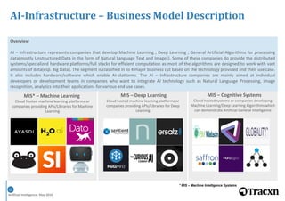 Artificial Intelligence, May 2016
13
Overview
AI – Infrastructure represents companies that develop Machine Learning , Deep Learning , General Artificial Algorithms for processing
data(mostly Unstructured Data in the form of Natural Language Text and Images). Some of these companies do provide the distributed
systems/specialized hardware platforms/full stacks for efficient computation as most of the algorithms are designed to work with vast
amounts of data(esp. Big Data). The segment is classified in to 4 major business cut based on the technology provided and their use case.
It also includes hardware/software which enable AI-platforms. The AI – Infrastructure companies are mainly aimed at individual
developers or development teams in companies who want to integrate AI technology such as Natural Language Processing, image
recognition, analytics into their applications for various end use cases.
* MIS – Machine Intelligence Systems
MIS* – Machine Learning
Cloud hosted machine learning platforms or
companies providing APIs/Libraries for Machine
Learning
MIS – Deep Learning
Cloud hosted machine learning platforms or
companies providing APIs/Libraries for Deep
Learning
MIS – Cognitive Systems
Cloud hosted systems or companies developing
Machine Learning/Deep Learning Algorithms which
can demonstrate Artificial General Intelligence
AI-Infrastructure – Business Model Description
 