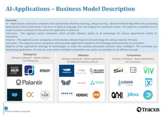 Artificial Intelligence, May 2016
15
5
Overview
AI – Applications represents companies that use/develop Machine Learning , Deep Learning , General Artificial Algorithms for processing
data(mostly Unstructured Data in the form of Natural Language Text and Images) for a particular sector. The segment is classified in to 3
major business cut based on the sector the application is aimed at.
Enterprise : This segment covers companies which provide software based on AI technology for various departments within an
enterprise.
Industry : This segment covers companies which provide software based on AI technology for various Industry Verticals.
Consumer : This segment covers companies which provide applications based on AI technology aimed primarily at consumers.
Majority of the applications leverage AI technologies to make the existing automated solutions more intelligent. The remainder are
developing applications for end use cases where intelligent automation was earlier not possible or not efficient enough.
Consumers
Startups creating AI – Based applications
for Consumers
Industry
Startups creating AI – Based applications
for different industry verticals
Enterprise
Startups creating AI – Based software
for Enterprises
AI-Applications – Business Model Description
 
