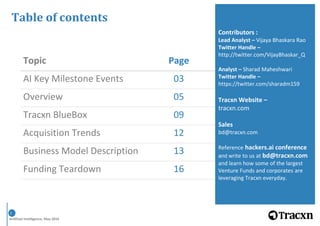 Artificial Intelligence, May 2016
2
2
Topic Page
AI Key Milestone Events 03
Overview 05
Tracxn BlueBox 09
Acquisition Trends 12
Business Model Description 13
Funding Teardown 16
Contributors :
Lead Analyst – Vijaya Bhaskara Rao
Twitter Handle –
http://twitter.com/VijayBhaskar_Q
Analyst – Sharad Maheshwari
Twitter Handle –
https://twitter.com/sharadm159
Tracxn Website –
tracxn.com
Sales
bd@tracxn.com
Reference hackers.ai conference
and write to us at bd@tracxn.com
and learn how some of the largest
Venture Funds and corporates are
leveraging Tracxn everyday.
Table of contents
 