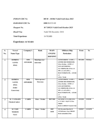 INDIAN CDC No MUM - 101861 Valid Until June 2022
BAHAMAS CDC No SRB 243153-00
Passport No. M 7189231 Valid Until October 2025
Brazil Visa Valid Till December 2016
Total Experience 16 YEARS
Experience :16 YEARS
S.
No.
Vessel
Name/Type
Company’s Rank MAIN
ENGINE
BHP/DWT
Offshore/Ship
Particulars
From To
1 ESPIRITO
SANTO
FPSO
SBM
OFFSHORE
MaintOperator/
moterman
1)STMTURBINE – 14 MW x
2(PETER BROTHERHOOD)
2)Gas Turbine – 10MW x 3
(SOLARTURBINES)
3)CATERPILLER (3516)- 1.8
MW x 2 ( AUX. ENG.)
BLR .WORKINGPR.. – 62BAR
x 2
LPSG- 7 BAR
05/11/08 Till Date
2 ESPIRITO
SANTO
FPSO
(Under
Conversion)
SBM
OFFSHORE
Maint-operator /
Moterman
1)STMTURBINE – 14 MW x
2(PETER BROTHERHOOD)
2)Gas Turbine – 10MW x 3
(SOLARTURBINES)
3)CATERPILLER (3516)- 1.8
MW x 2 ( AUX. ENG.)
BLR .WORKINGPR.. – 62BAR
x 2
LPSG- 7 BAR
09/08/08 12/10/08
3 M / T STOLZEN
Chemical tanker
V SHIPS Fitter / Welder BHP 9800 M/E HEMCO SULZER 5 RTA
A / E MAN – B & W X 3Nos
700KW
Boiler GADELIUS Sunrod 12bar
01/02/08 23/03/08
4 M T NEW
WISDOM
VLCC
V SHIPS Fitter/ Welder BHP
34650
M/E Hyundai-Man-B & W
A/EDaihastu x 3nos 1100 KW
Boiler mitsubishi 23Bar
15/09/07 12/12/070
 
