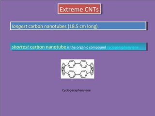 Extreme CNTs longest  carbon nanotubes (18.5 cm long) . shortest  carbon nanotube  is the organic compound  cycloparaphenylene Cycloparaphenylene 