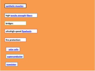 synthetic muscles : high  tensile strength   fibers : bridges : ultrahigh-speed  flywheels : fire protection: ·  solar cells : superconductor transistor : 