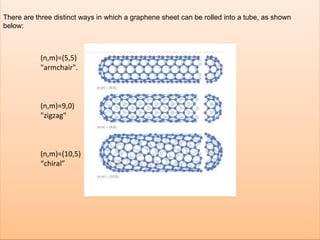 There are three distinct ways in which a graphene sheet can be rolled into a tube, as shown below: (n,m)=(5,5) "armchair". (n,m)=9,0) "zigzag" (n,m)=(10,5) “ chiral” 