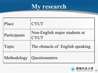 My research Questionnaires Methodology The obstacle of  English speaking Topic Non-English major students at CYUT Participants CYUT Place 