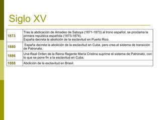 Siglo XV Abolición de la esclavitud en Brasil. 1888 Una Real Orden de la Reina Regente María Cristina suprime el sistema de Patronato, con lo que se pone fin a la esclavitud en Cuba. 1886   España decreta la abolición de la esclavitud en Cuba, pero crea el sistema de transición de Patronato. 1880 Tras la abdicación de Amadeo de Saboya (1871-1873) al trono español, se proclama la primera república española (1873-1874).  España decreta la abolición de la esclavitud en Puerto Rico. 1873 