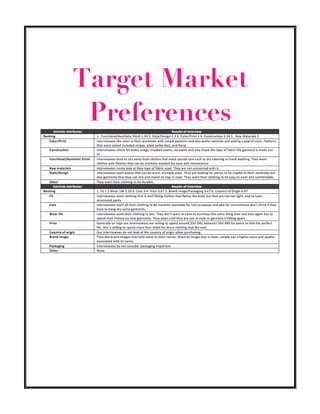 Target Market
Preferences
 