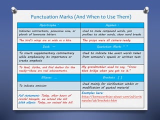 Punctuation Marks (And When to Use Them)
Apostrophe ’ Hyphen -
Indicates contractions, possessive case, or
plurals of lowercase letters.
Used to make compound words, join
prefixes to other words, show word breaks
The bird’s wings are as wide as a kite. The props were all camera-ready.
Dash -- Quotation Marks “ ”
To insert supplementary commentary
while emphasizing its importance or
create emphasis
Used to indicate the exact words taken
from someone’s speech or written text
To feed, clothe, and find shelter for the
needy--these are real achievements.
My grandmother used to say, “Cross
that bridge when you get to it.”
Ellipses … Brackets [ ]
To indicate omission
Used mainly for clarification within or
modification of quoted material
Full statement: Today, after hours of
careful thought, we vetoed the bill.
With ellipsis: Today…we vetoed the bill.
Examples here:
http://homeworktips.about.com/od/writi
ngrules/qt/brackets.htm
 