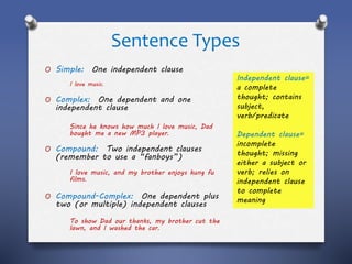Sentence Types
O Simple: One independent clause
I love music.
O Complex: One dependent and one
independent clause
Since he knows how much I love music, Dad
bought me a new MP3 player.
O Compound: Two independent clauses
(remember to use a “fanboys”)
I love music, and my brother enjoys kung fu
films.
O Compound-Complex: One dependent plus
two (or multiple) independent clauses
To show Dad our thanks, my brother cut the
lawn, and I washed the car.
Independent clause=
a complete
thought; contains
subject,
verb/predicate
Dependent clause=
incomplete
thought; missing
either a subject or
verb; relies on
independent clause
to complete
meaning
 