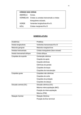 93
NOMENCLATURA
Anatômica Protética
Aresta longitudirais Vertentes transversais M e D
Rebordo gengival Rebordo marginal livre
Arestas transversais Cristas triangulares (face oclusal)
Aresta transversal oblíqua Crista oblíqua
Cúspides de suporte Contenção cêntrica
Cúspide de apoio
Cúspide cêntricas
Cêntricas de parada
Cúspides de toque
Cúspides de manutenção
Cúspides guias Cúspides não cêntricas
Cúspides de corte
Cúspides de proteção
Cúspides de ataque
Oclusão central (OC) Oclusão cêntrica (OC)
Máxima intercuspidação (MIC)
Posição de intercuspidação
Máxima (PIM)
Relação Central Relação Cêntrica
Posição de Eixo terminal
CÓDIGO DAS CERAS
AMARELA Cones.
VERMELHA Cristas ou arestas transversals a cristas
triangulares oclusais.
VERDE Vertentes longitudinais M e D.
AZUL Cristas marginais M e D
 