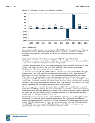 13
Exhibit 17: Performance of Eaton Vance’s Floating Rate Fund
0.8%
5.1%
2.7% 3.6% 5.5%
0.9%
(31.0%)
8.4%
1.4%
45.2%
(40%)
(30%)
(20%)
(10%)
0%
10%
20%
30%
40%
50%
2002 2003 2004 2005 2006 2007 2008 2009 2010 2011
Source: Company reports
Recent performance has declined. More importantly, as Exhibit 17 clearly shows, performance of floating-
rate bank loan funds can deteriorate sharply during economic downturns as was the case in 2008. We
believe that sales will remain at levels seen over the past two quarters due to prevailing economic
conditions.
Expectations of Large Inflows into Tax Management Funds may not Materialize
We think steep increases in taxes in 2013 are unlikely given the state of the economy. We are doubtful that
Eaton Vance will experience strong flows into its tax-managed funds.
There have been a number of articles in the news suggesting that taxes will increase significantly in 2013.
There is a talk about a “fiscal cliff” that would result in $4 trillion in tax hikes as Democrats and
Republicans see little common ground to come to an agreement.
An increase in taxes is thought to benefit Eaton Vance, which has been carving out a niche by offering tax-
managed funds. These funds aim to maximize total returns on an after-tax basis. It began building its
offerings in 1996 with the introduction of the Eaton Vance Tax-Managed Growth Fund. Today, Eaton
Vance offers its tax efficient funds in various equity styles and market-caps. We, too, believe that tax-
managed funds could benefit from an increase in customer demand, yet we are not certain that there will be
a ‗fiscal cliff‘. Absent of an agreement, an increase in taxes could have serious consequences for the fragile
recovery. It could have global implications. We would assign a low probability to a scenario in which taxes
increase dramatically due to both parties not reaching some sort of agreement.
This view is supported by our visit to Washington DC in March 2012. We concluded that it was unlikely
that anything would happen between March and the election day in November. Congress post-election day
will effectively be a ‗lame duck‘. Our takeaway was that there will be an extension of the Bush-era tax cuts
for another year until the new Congress finds a permanent solution in 2013. We believe that one likely
scenario could be a short-term extension of all tax cuts.
PriceWaterhouseCoopers has provided an example of what the implications of not extending Bush-era tax
cuts could be. An analysis by PriceWaterhouseCoopers suggests that a hypothetical family with two
children and household income of $50,000 in 2013 would see their taxes increase to roughly $2,650 from
roughly $450. This could happen if the current tax rate, marriage penalty relief, and child credit expire at
the end of 2012. In our view, such a broad-based tax increase could affect the economic recovery
significantly by decreasing the amount of discretionary household income.
Eaton Vance Corp.July 24, 2012
 