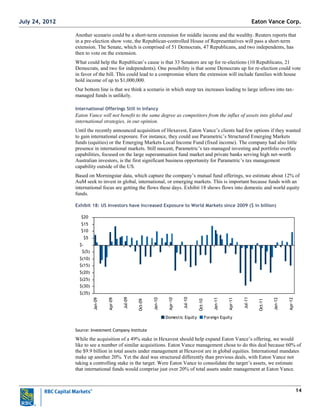 14
Another scenario could be a short-term extension for middle income and the wealthy. Reuters reports that
in a pre-election show vote, the Republican-controlled House of Representatives will pass a short-term
extension. The Senate, which is comprised of 51 Democrats, 47 Republicans, and two independents, has
then to vote on the extension.
What could help the Republican‘s cause is that 33 Senators are up for re-elections (10 Republicans, 21
Democrats, and two for independents). One possibility is that some Democrats up for re-election could vote
in favor of the bill. This could lead to a compromise where the extension will include families with house
hold income of up to $1,000,000.
Our bottom line is that we think a scenario in which steep tax increases leading to large inflows into tax-
managed funds is unlikely.
International Offerings Still in Infancy
Eaton Vance will not benefit to the same degree as competitors from the influx of assets into global and
international strategies, in our opinion.
Until the recently announced acquisition of Hexavest, Eaton Vance‘s clients had few options if they wanted
to gain international exposure. For instance, they could use Parametric‘s Structured Emerging Markets
funds (equities) or the Emerging Markets Local Income Fund (fixed income). The company had also little
presence in international markets. Still nascent, Parametric‘s tax-managed investing and portfolio overlay
capabilities, focused on the large superannuation fund market and private banks serving high net-worth
Australian investors, is the first significant business opportunity for Parametric‘s tax management
capability outside of the US.
Based on Morningstar data, which capture the company‘s mutual fund offerings, we estimate about 12% of
AuM seek to invest in global, international, or emerging markets. This is important because funds with an
international focus are getting the flows these days. Exhibit 18 shows flows into domestic and world equity
funds.
Exhibit 18: US Investors have Increased Exposure to World Markets since 2009 ($ in billion)
$(35)
$(30)
$(25)
$(20)
$(15)
$(10)
$(5)
$-
$5
$10
$15
$20
Jan-09
Apr-09
Jul-09
Oct-09
Jan-10
Apr-10
Jul-10
Oct-10
Jan-11
Apr-11
Jul-11
Oct-11
Jan-12
Apr-12
Domestic Equity Foreign Equity
Source: Investment Company Institute
While the acquisition of a 49% stake in Hexavest should help expand Eaton Vance‘s offering, we would
like to see a number of similar acquisitions. Eaton Vance management chose to do this deal because 60% of
the $9.9 billion in total assets under management at Hexavest are in global equities. International mandates
make up another 20%. Yet the deal was structured differently than previous deals, with Eaton Vance not
taking a controlling stake in the target. Were Eaton Vance to consolidate the target‘s assets, we estimate
that international funds would comprise just over 20% of total assets under management at Eaton Vance.
Eaton Vance Corp.July 24, 2012
 