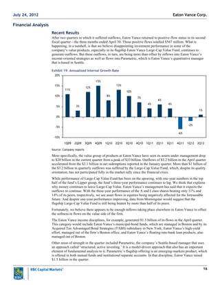 16
Financial Analysis
Recent Results
After two quarters in which it suffered outflows, Eaton Vance returned to positive-flow status in its second
fiscal quarter—the three months ended April 30. Those positive flows totalled $567 million. What is
happening, in a nutshell, is that we believe disappointing investment performance in some of the
company‘s value products, especially in its flagship Eaton Vance Large-Cap Value Fund, continues to
generate outflows. But these outflows, in turn, are being more than offset by inflows into Eaton Vance‘s
income-oriented strategies as well as flows into Parametric, which is Eaton Vance‘s quantitative manager
that is based in Seattle.
Exhibit 19: Annualized Internal Growth Rate
11%
3%
12%
15%
8%
13%
10%
7%
4%
6%
4%
-6%
-2%
1%
-10%
-5%
0%
5%
10%
15%
20%
1Q09 2Q09 3Q09 4Q09 1Q10 2Q10 3Q10 4Q10 1Q11 2Q11 3Q11 4Q11 1Q12 2Q12
Source: Company reports
More specifically, the value group of products at Eaton Vance have seen its assets under management drop
to $20 billion in the current quarter from a peak of $33 billion. Outflows of $3.2 billion in the April quarter
accelerated from the $2.1 billion in net redemptions reported in the January quarter. More than $1 billion of
the $3.2 billion in quarterly outflows was suffered by the Large-Cap Value Fund, which, despite its quality
orientation, has not participated fully in the market rally since the financial crisis.
While performance of Large-Cap Value Fund has been on the upswing, with one-year numbers in the top
half of the fund‘s Lipper group, the fund‘s three-year performance continues to lag. We think that explains
why money continues to leave Large-Cap Value. Eaton Vance‘s management has said that it expects the
outflows to continue. With the three-year performance of the A and I class shares beating only 11% and
14% of its peers, respectively, we see asset flows in equities being negatively affected for the foreseeable
future. And despite one-year performance improving, data from Morningstar would suggest that the
flagship Large-Cap Value Fund is still being beaten by more than half of its peers.
Fortunately, we believe there appears to be enough inflows taking place elsewhere in Eaton Vance to offset
the softness in flows on the value side of the firm.
The Eaton Vance income disciplines, for example, generated $1.5 billion of in-flows in the April quarter.
This category would include Eaton Vance‘s municipal-bond funds, which are managed in Boston and by its
Acquired Tax Advantaged Bond Strategies (TABS) subsidiary in New York; Eaton Vance‘s high-yield
effort, managed out of the firm‘s Boston office; and Eaton Vance‘s floating-rate-bank loan products, also
managed out of Boston.
Other areas of strength in the quarter included Parametric, the company‘s Seattle-based manager that uses
an approach called ‗structured, active investing.‘ It is a model-driven approach that also has an important
element of fundamental analysis to it. Parametric‘s flagship offering is an emerging-markets product, which
is offered in both mutual funds and institutional separate accounts. In that discipline, Eaton Vance raised
$1.5 billion in the quarter.
Eaton Vance Corp.July 24, 2012
 