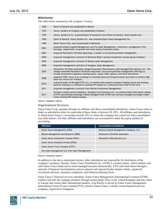 23
Milestones:
The table below summarizes the company‘s history
1924 Eaton & Howard was established in Boston.
1934 Vance, Sanders & Company was established in Boston.
1979 Vance, Sanders & Co. acquired Eaton & Howard to form Eaton & Howard, Vance Sanders Inc.
1984 Eaton & Howard, Vance Sanders Inc. was renamed Eaton Vance Management Inc.
1990 Eaton Vance Corp. was incorporated in Maryland.
2001
Acquired Atlanta Capital Management and Fox Asset Management, investment management firms
focusing, respectively, on growth and value equity investment styles.
2003 Acquired Parametric Portfolio Associates, a leader in structured portfolio management.
2004 Acquired management contracts of Deutsche Bank’s private investment counsel group in Boston.
2005 Acquired management contracts of Weston Asset Management.
2006 Acquired management contracts of Voyageur Asset Management.
2007
Parametric Portfolio Associates merged Parametric Risk Advisors with Managed Risk Advisors LLC. The
merger extended Parametric Portfolio Associates’ structured portfolio management offerings to
include investment programs utilizing equity, equity index options, and other derivatives.
2008
Acquired TABS. Focus is on investing in municipal bond and US government securities to achieve high
after-tax returns for investors.
2010
Acquired assets of Managed ETFs LLC, an intellectual property company holding issued and pending
patents relating to a method for trading ETFs based on a reference future NAV of the fund.
2011 Acquired management contracts from Pelican Investment Management.
2011
Formed a wholly owned subsidiary, Navigate Fund Solutions LLC, to commercialize NAV-based trading
of ETFs and develop exchange-traded managed funds (ETMFs are actively managed exchange-traded
funds utilizing NAV based-trading).
Source: Company reports
Organizational Structure
Eaton Vance Corp. operates through six affiliates and three consolidated subsidiaries. Eaton Vance refers to
funds as subsidiaries when its ownership of these funds is between 20–50%. All affiliates and subsidiaries
in which Eaton Vance‘s ownership exceeds 50% or where the company has control are fully consolidated
(see table below). All other affiliates and subsidiaries are accounted for under the equity method of
accounting.
Affiliates Consolidated Subsidiaries
Eaton Vance Management (EVM) Atlanta Capital Management Company, LLC
Boston Management and Research (BMR) Parametric Portfolio Associates
Eaton Vance Investment Counsel (EVIC) Parametric Risk Advisors LLC
Eaton Vance (Ireland) Limited (EVAI)
Eaton Vance Trust Company (EVTC)
Fox Asset Management LLC (Fox Asset Management)
Source: Company reports
In addition to the above mentioned entities, other subsidiaries are responsible for distribution of the
company‘s products. Namely, Eaton Vance Distributors Inc. (EVD) is a broker-dealer, which markets and
sells Eaton Vance funds and its retail managed accounts domestically. EVD sells fund shares through a
network of financial intermediaries such as national and regional broker-dealers, banks, registered
investment advisors, insurance companies, and financial planning firms.
Eaton Vance‘s financial services subsidiary, Eaton Vance Management (International) Limited (EVMI),
markets and sells the company products through certain dealer firms in the United Kingdom and also caters
to Europe and certain other international markets. Asia Pacific is served by Eaton Vance Management
International (Asia) Private Limited (EVS), which is Eaton Vance‘s wholly owned financial services
company, registered in Singapore.
Eaton Vance Corp.July 24, 2012
 