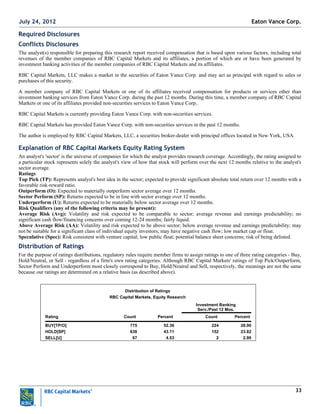 33
Required Disclosures
Conflicts Disclosures
The analyst(s) responsible for preparing this research report received compensation that is based upon various factors, including total
revenues of the member companies of RBC Capital Markets and its affiliates, a portion of which are or have been generated by
investment banking activities of the member companies of RBC Capital Markets and its affiliates.
RBC Capital Markets, LLC makes a market in the securities of Eaton Vance Corp. and may act as principal with regard to sales or
purchases of this security.
A member company of RBC Capital Markets or one of its affiliates received compensation for products or services other than
investment banking services from Eaton Vance Corp. during the past 12 months. During this time, a member company of RBC Capital
Markets or one of its affiliates provided non-securities services to Eaton Vance Corp..
RBC Capital Markets is currently providing Eaton Vance Corp. with non-securities services.
RBC Capital Markets has provided Eaton Vance Corp. with non-securities services in the past 12 months.
The author is employed by RBC Capital Markets, LLC, a securities broker-dealer with principal offices located in New York, USA.
Explanation of RBC Capital Markets Equity Rating System
An analyst's 'sector' is the universe of companies for which the analyst provides research coverage. Accordingly, the rating assigned to
a particular stock represents solely the analyst's view of how that stock will perform over the next 12 months relative to the analyst's
sector average.
Ratings
Top Pick (TP): Represents analyst's best idea in the sector; expected to provide significant absolute total return over 12 months with a
favorable risk-reward ratio.
Outperform (O): Expected to materially outperform sector average over 12 months.
Sector Perform (SP): Returns expected to be in line with sector average over 12 months.
Underperform (U): Returns expected to be materially below sector average over 12 months.
Risk Qualifiers (any of the following criteria may be present):
Average Risk (Avg): Volatility and risk expected to be comparable to sector; average revenue and earnings predictability; no
significant cash flow/financing concerns over coming 12-24 months; fairly liquid.
Above Average Risk (AA): Volatility and risk expected to be above sector; below average revenue and earnings predictability; may
not be suitable for a significant class of individual equity investors; may have negative cash flow; low market cap or float.
Speculative (Spec): Risk consistent with venture capital; low public float; potential balance sheet concerns; risk of being delisted.
Distribution of Ratings
For the purpose of ratings distributions, regulatory rules require member firms to assign ratings to one of three rating categories - Buy,
Hold/Neutral, or Sell - regardless of a firm's own rating categories. Although RBC Capital Markets' ratings of Top Pick/Outperform,
Sector Perform and Underperform most closely correspond to Buy, Hold/Neutral and Sell, respectively, the meanings are not the same
because our ratings are determined on a relative basis (as described above).
Distribution of Ratings
RBC Capital Markets, Equity Research
Investment Banking
Serv./Past 12 Mos.
Rating Count Percent Count Percent
BUY[TP/O] 775 52.36 224 28.90
HOLD[SP] 638 43.11 152 23.82
SELL[U] 67 4.53 2 2.99
Eaton Vance Corp.July 24, 2012
 