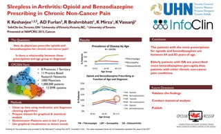 Sleepless in Arthritis: Opioid and Benzodiazepine
Prescribing in Chronic Non-Cancer Pain
K Keshavjee1,2,3, AD Furlan3,R Brahmbhatt1,K Mirza1,KVassanji1
1InfoClin Inc,Toronto,ON 2University ofVictoria,Victoria,BC, 3 University ofToronto
Presented at NAPCRG 2015,Cancun
The Questions
CPCSSN Facts
How do physicians prescribe opioids and
benzodiazepines for chronic non-cancer pain?
Is there a relationship between these
prescriptions and age group or diagnosis?
Results Conclusion
Funding for this publication was provided by the Alternative Funding Plan (AFP) Innovation Fund The views expressed herein do not necessarily represent the views of the AFP
•  8 Provinces, 1 Territory
•  11 Practice Based
Research Networks
•  1000 Physicians
•  1,000,000 patients
•  12 EMR systems
•  Clean up data using medication and diagnoses
cleaning algorithms
•  Prepare dataset for graphical & statistical
analysis
•  Denominator: Patients seen in last 2 years
•  Use graphical visualization to detect trends
Future Directions
Validate the findings
Conduct statistical analysis
Publish
Methods
0%	
  
5%	
  
10%	
  
15%	
  
20%	
  
25%	
  
24-­‐63	
   64-­‐83	
   84-­‐113	
  
%	
  Pa%ents	
  
Age	
  Group	
  
Opioid	
  and	
  Benzodiazepine	
  Prescribing	
  as	
  
Func%on	
  of	
  Age	
  and	
  Diagnosis	
  
FM	
  -­‐	
  Opioids	
  
FM	
  -­‐	
  Benzodiazepines	
  
LBP	
  -­‐	
  Opioids	
  
LBP	
  -­‐	
  Benzodiazepines	
  
OA	
  -­‐	
  Opioids	
  
OA	
  -­‐	
  Benzodiazepines	
  
The patients with the most prescriptions
for opioids and benzodiazepines are
between 64 and 83 years of age.
Elderly patients with OA are prescribed
more benzodiazepines per-capita than
patients with other chronic non-cancer
pain conditions.
0%	
  
10%	
  
20%	
  
30%	
  
24-­‐63	
   64-­‐83	
   84-­‐113	
  
%	
  Pa%ents	
  
Age	
  Group	
  
Prevalence	
  of	
  Disease	
  by	
  Age	
  
N	
  =	
  124	
  031	
  
Fibromyalgia	
  
Dorsopathy	
  
OsteoarthriEs	
  
FM – Fibromyalgia LBP – Dorsopathy OA --Osteoarthritis
 