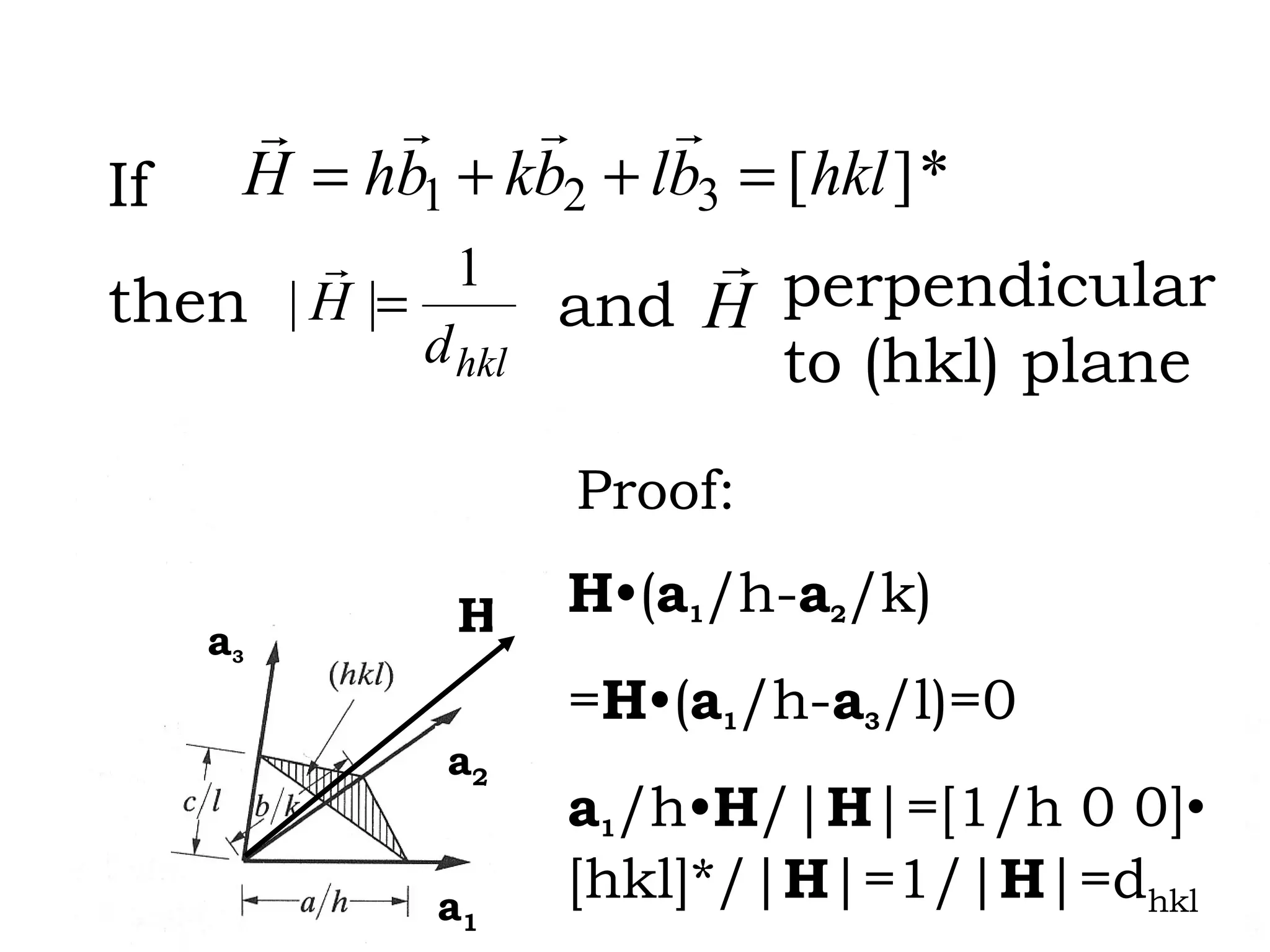 If then and perpendicular to (hkl) plane Proof: H • ( a 1 /h- a 2 /k) = H • ( a 1 /h- a 3 /l)=0 a 1 /h• H /| H |=[1/h 0 0] •  [hkl]*/| H |=1/| H |=d hkl H a 1 a 2 a 3 