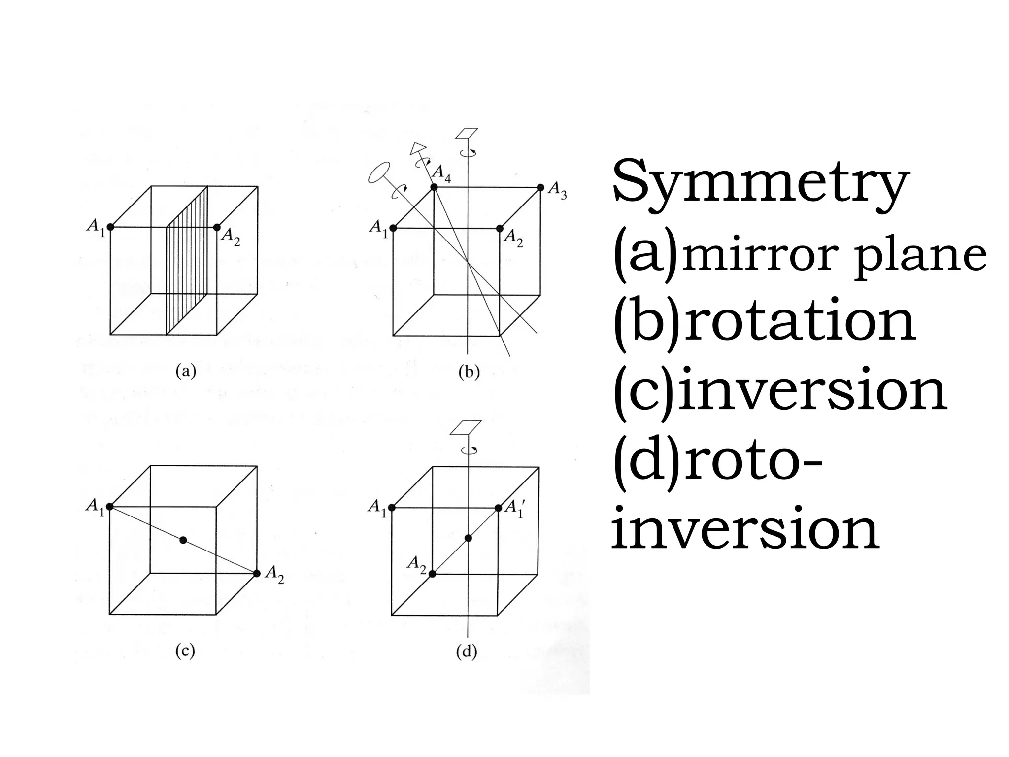 Symmetry (a) mirror   plane (b)rotation (c)inversion (d)roto-  inversion 