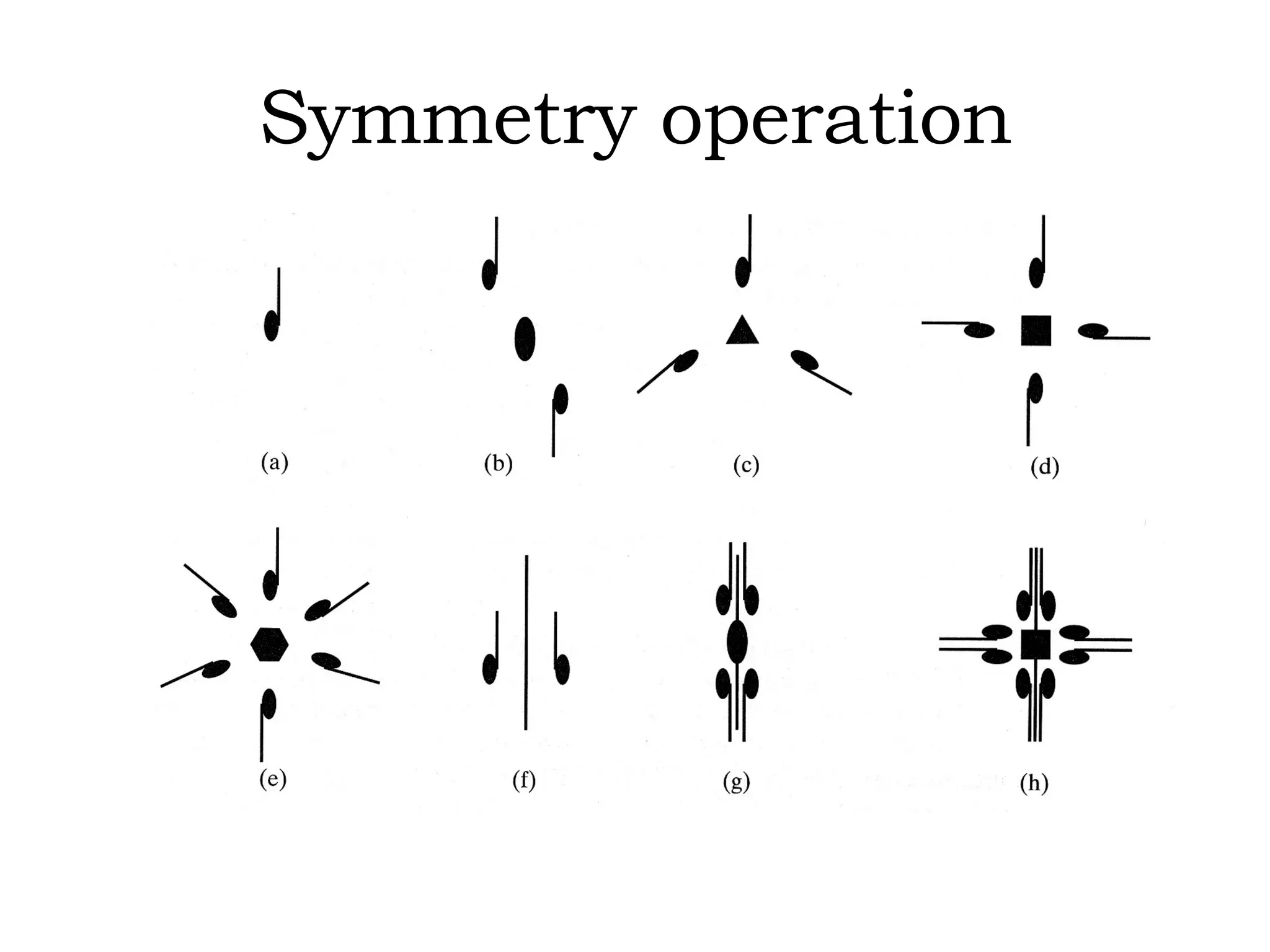 Symmetry operation 