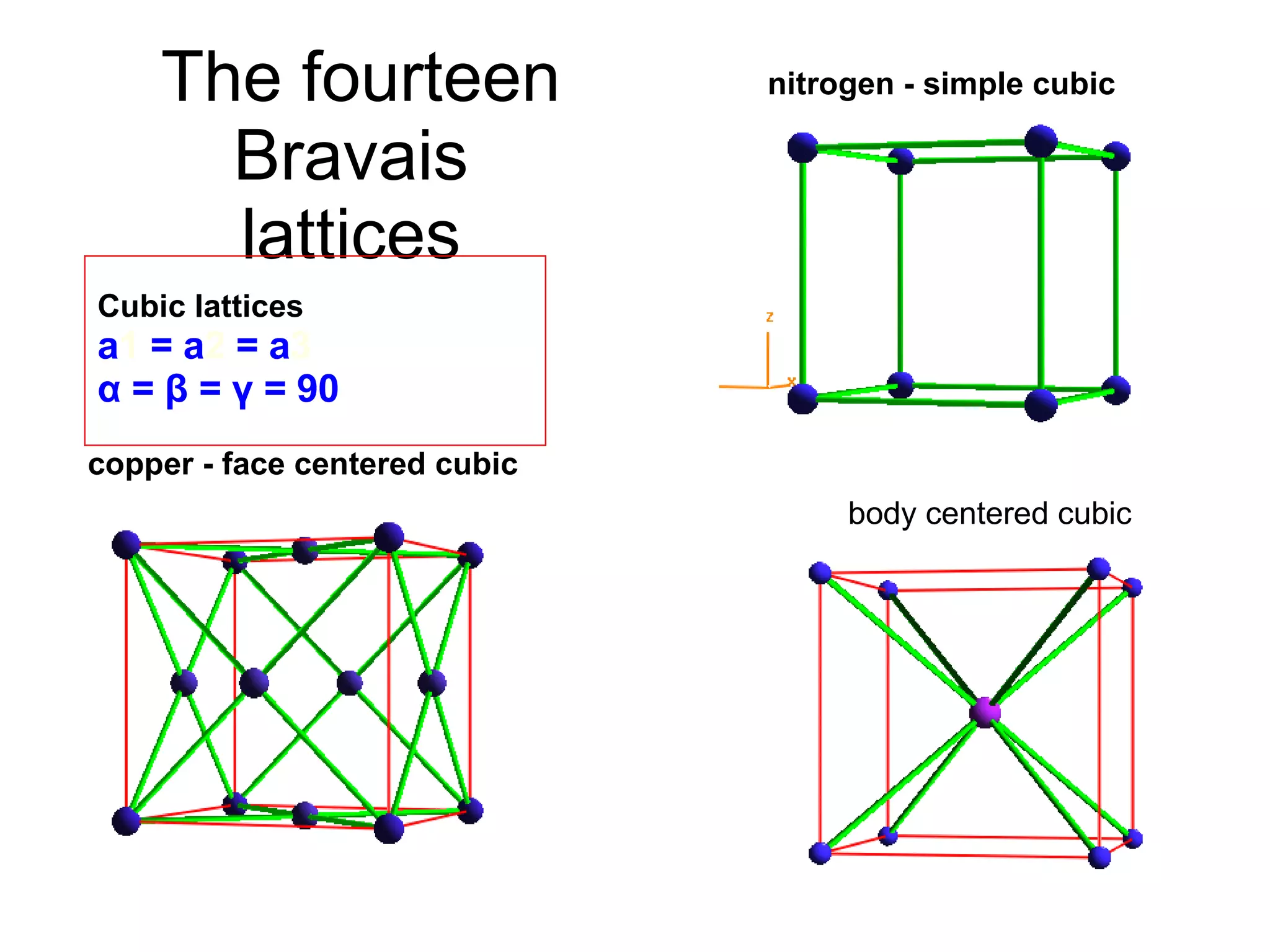 The fourteen Bravais  lattices  Simple cubic lattices nitrogen - simple cubic copper - face centered cubic body centered cubic  Cubic lattices   a 1  = a 2  = a 3 α = β = γ = 90 o 