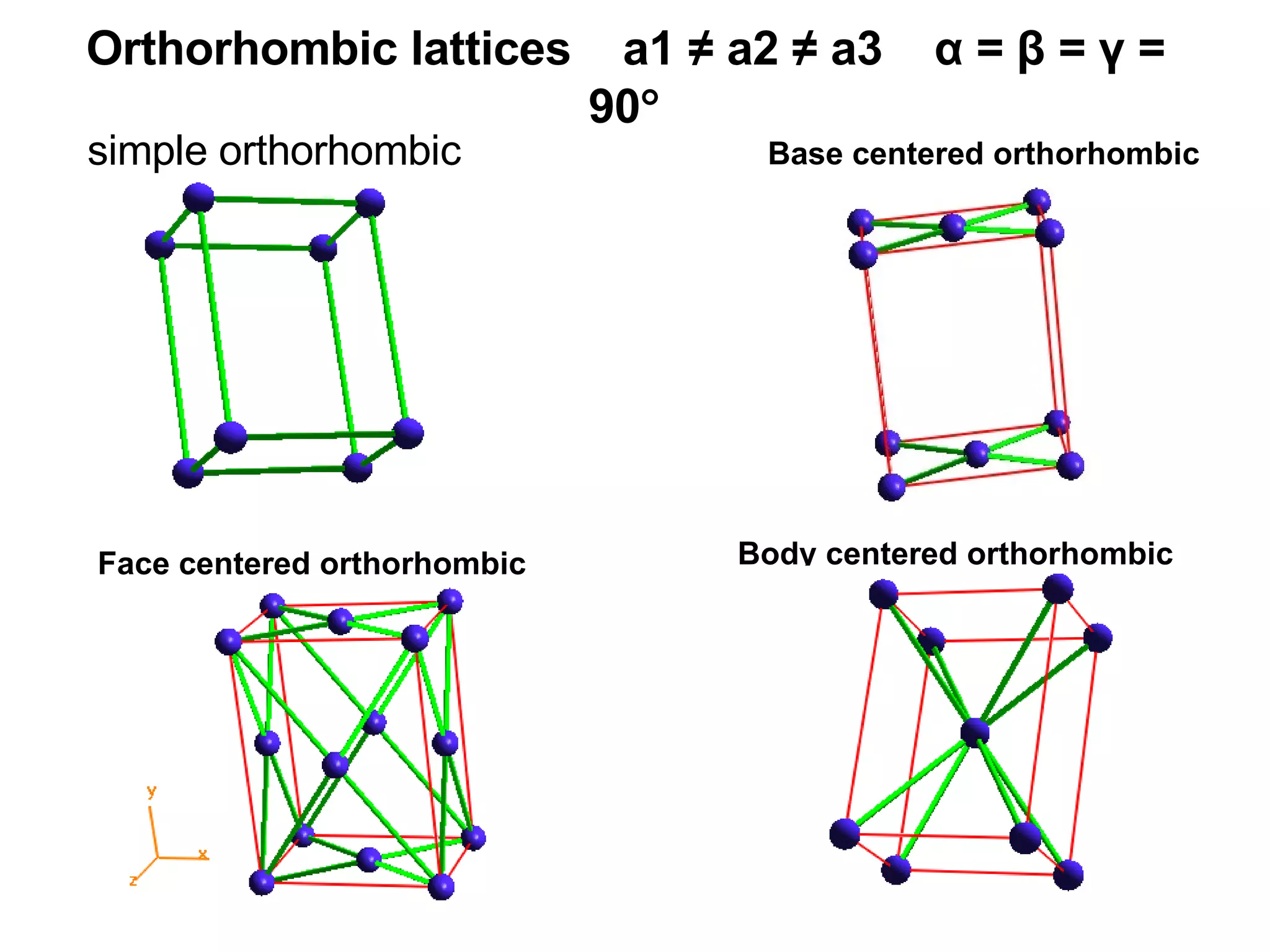 Orthorhombic lattices  a1 ≠ a2 ≠ a3  α = β = γ = 90  simple orthorhombic   Base centered orthorhombic Body centered orthorhombic Face centered orthorhombic 