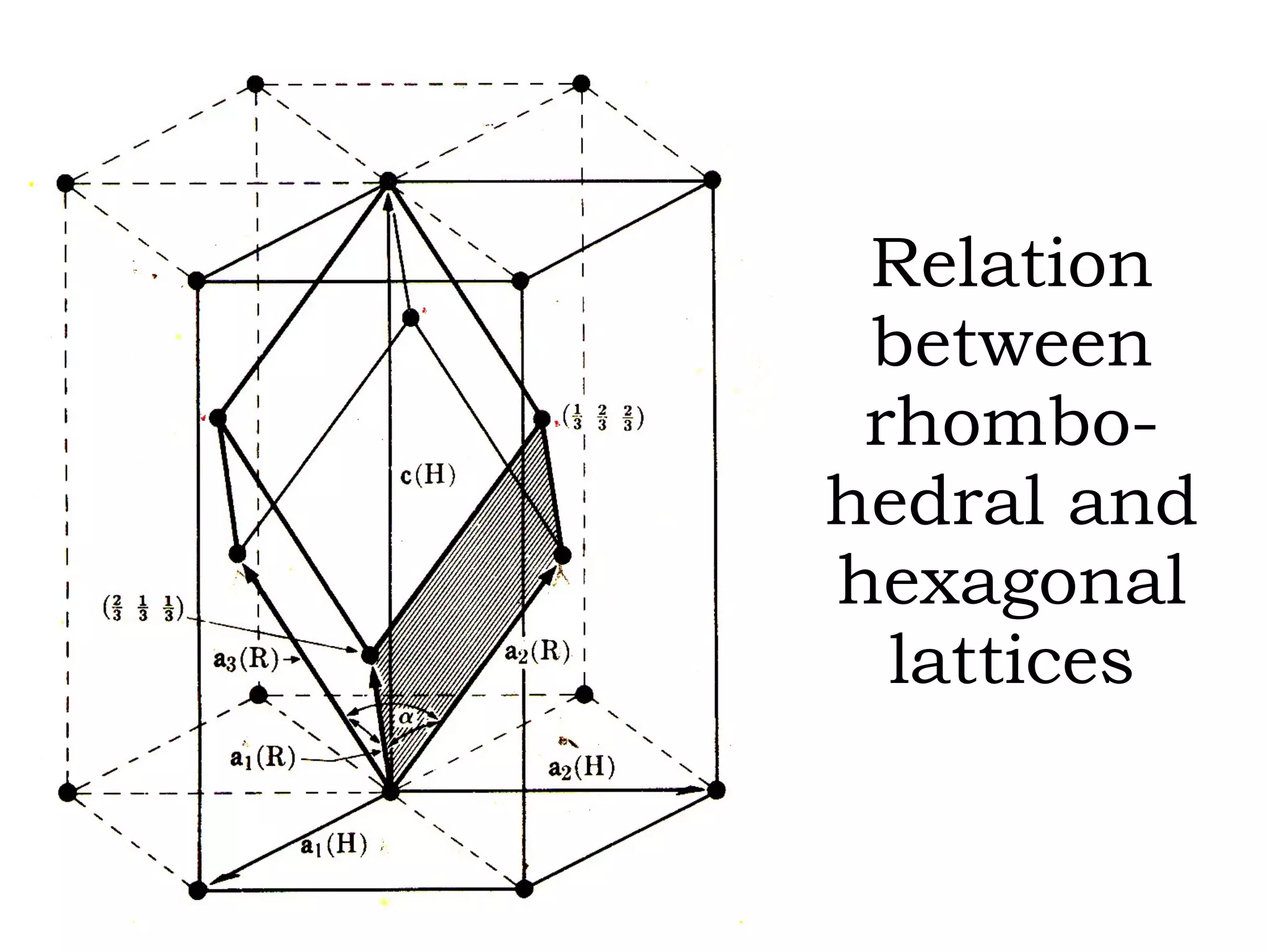 Relation between rhombo-hedral and hexagonal lattices 