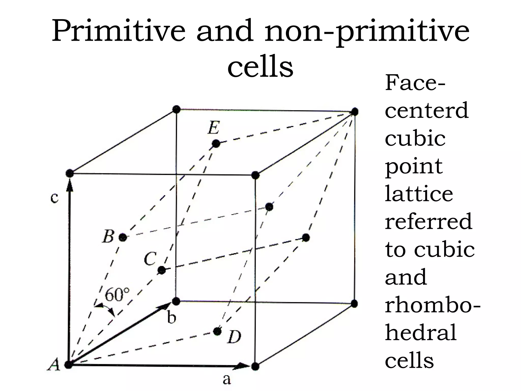 Primitive and non-primitive cells Face-centerd cubic point lattice referred to cubic and rhombo-hedral cells 